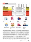 ÖKO-TEST Jahrbuch Kleinkinder für 2011 Seite 161 ÖKO-TEST Jahrbuch Kleinkinder für 2011 Seite 161