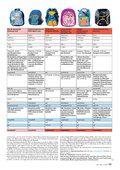 ÖKO-TEST März 2016 ÖKO-TEST März 2016
