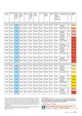 ÖKO-TEST März 2016 ÖKO-TEST März 2016