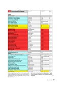 ÖKO-TEST April 2017 ÖKO-TEST April 2017