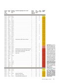 ÖKO-TEST Oktober 2017 ÖKO-TEST Oktober 2017