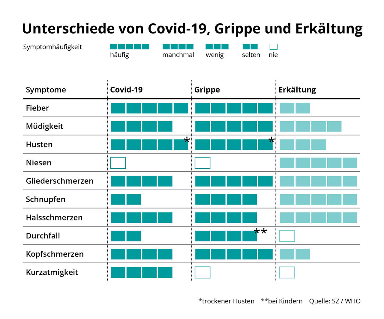 Coronavirus Erkennen Das Sind Die Typischen Anzeichen Von Covid 19 Oko Test